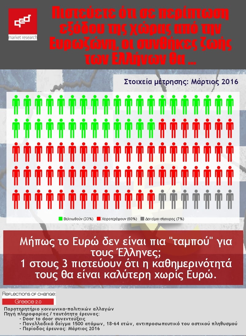 2016 04 27 Infographic Bulletins Greece 2.0