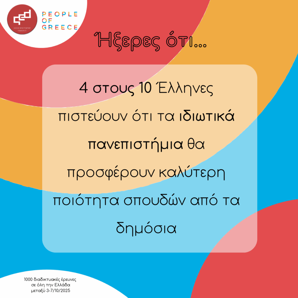 Ήξερες ότι…