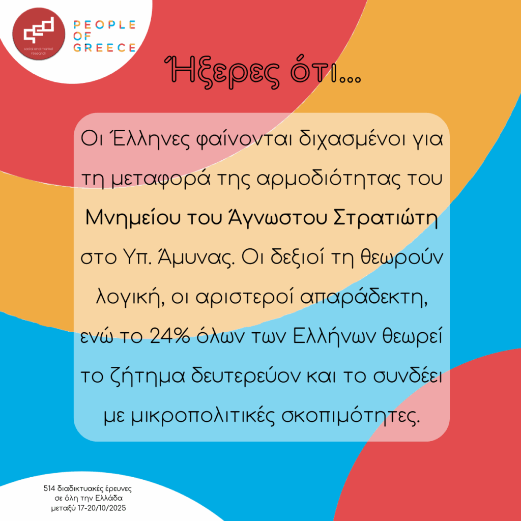 Ήξερες ότι…