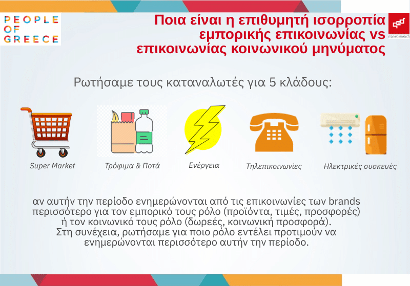 γνώμη καταναλωτών