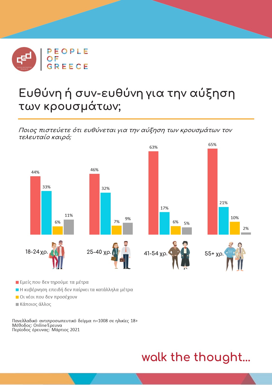 Απόδοση Ευθυνών για την αύξηση των κρουσμάτων