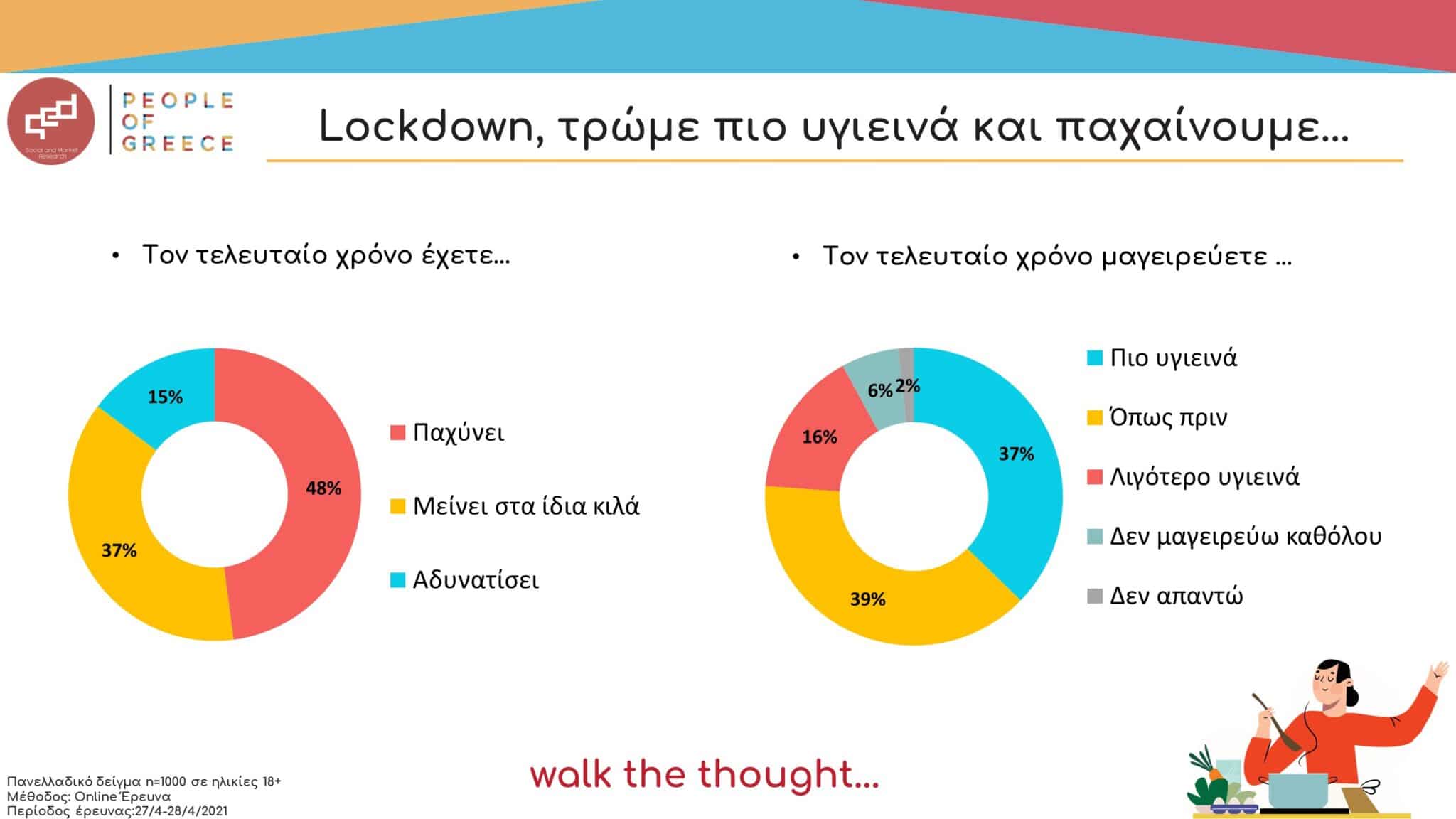 13-5-2021 Infographic Health & Cooking