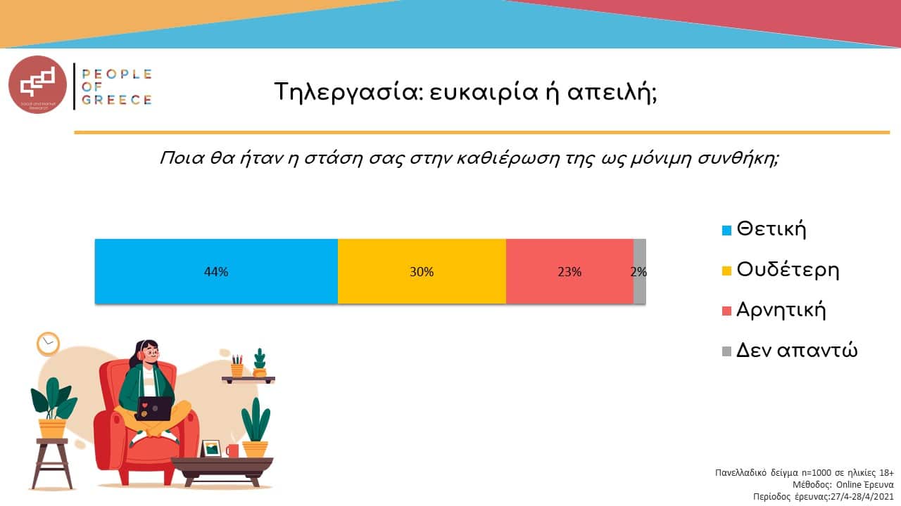 2021 05 18 Infographic Εργασιακά (1)