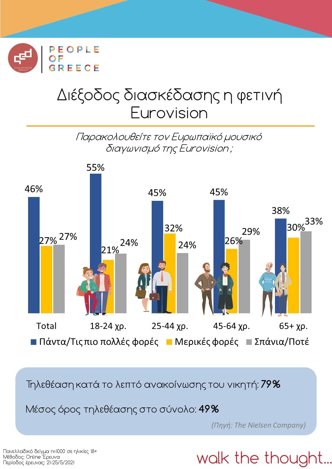 Infographic Eurovision